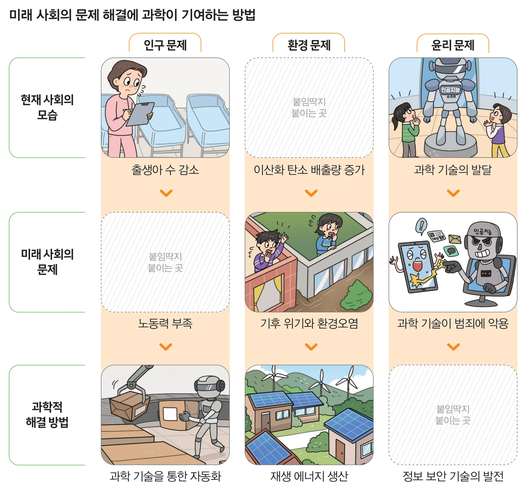 교과서 100쪽 한눈에 정리 표
