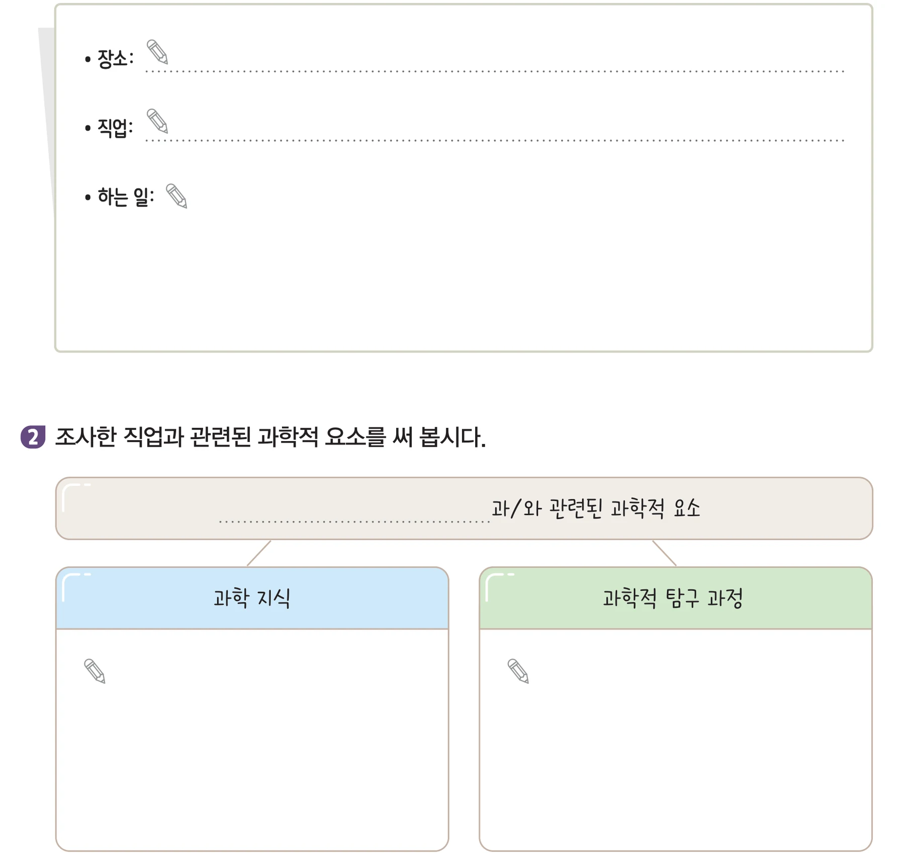 실험관찰 기록 칸 — 장소·직업·하는 일과 과학 지식·과학적 탐구 과정