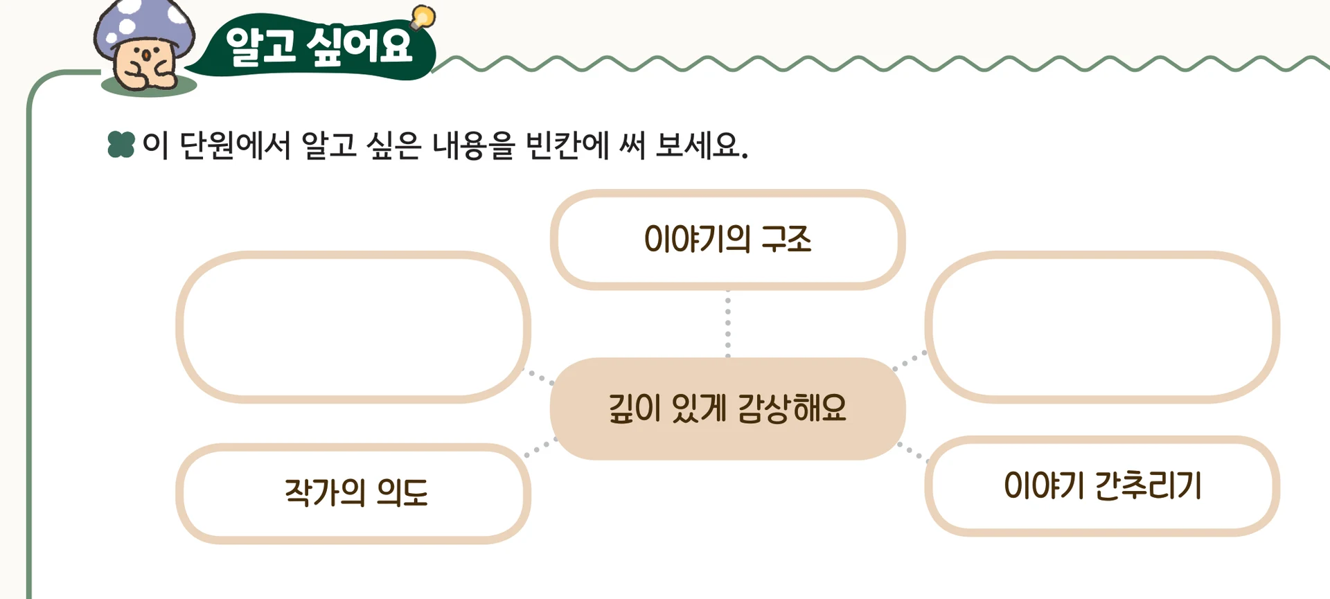 교과서 37쪽 「알고 싶어요」: 이 단원에서 알고 싶은 내용을 빈칸에 써 보세요 — 빈칸과 예시 그물