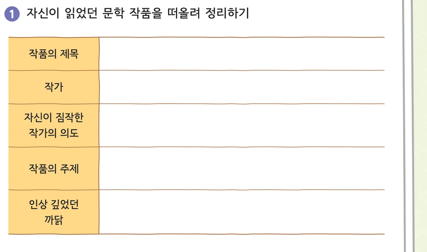 70쪽 1번 발문과 정리 표