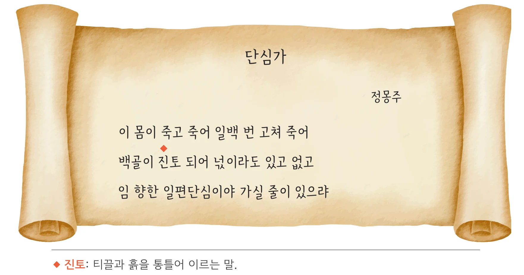39쪽 「단심가」 두루마리와 각주 진토