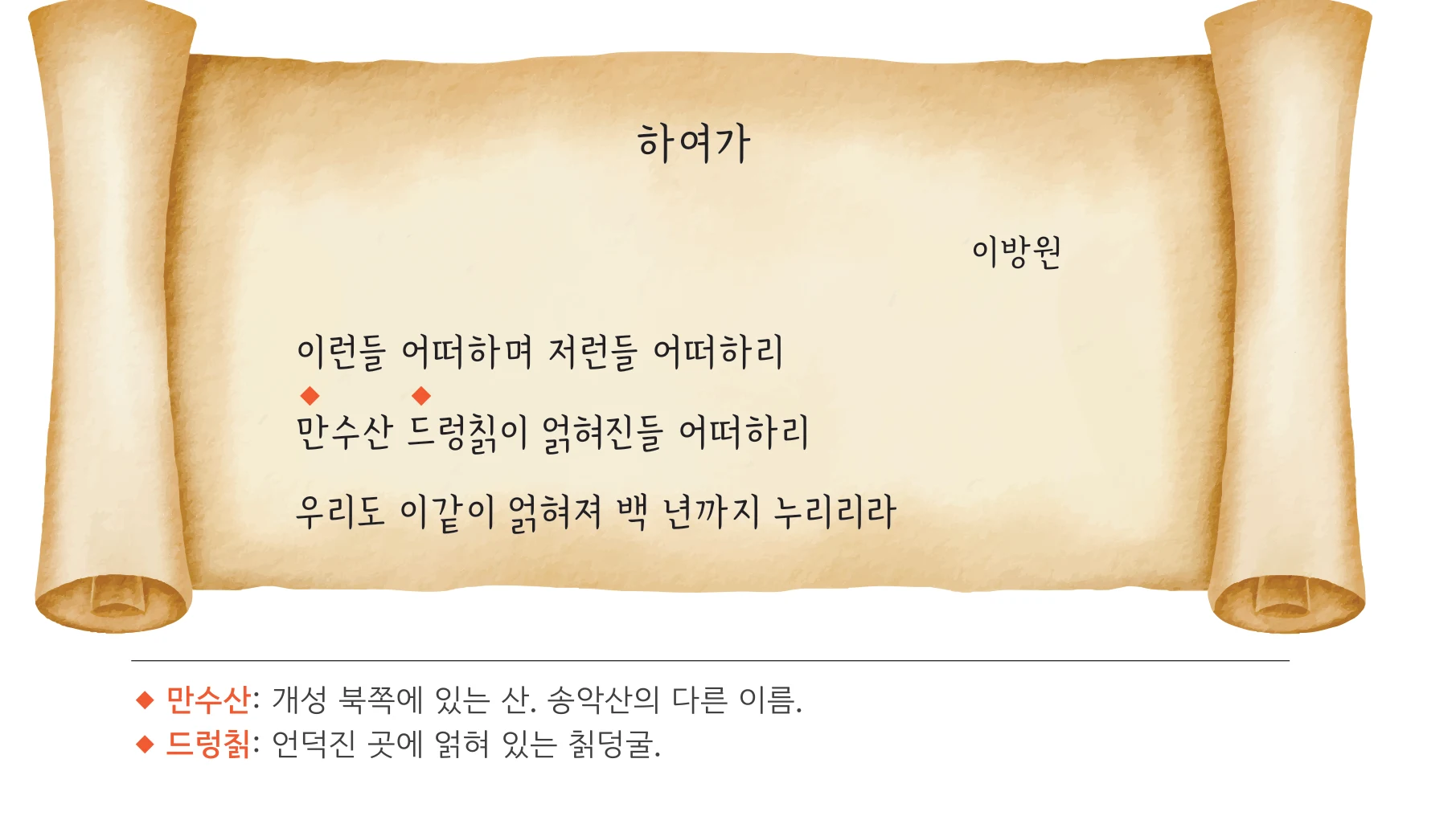 38쪽 「하여가」 두루마리