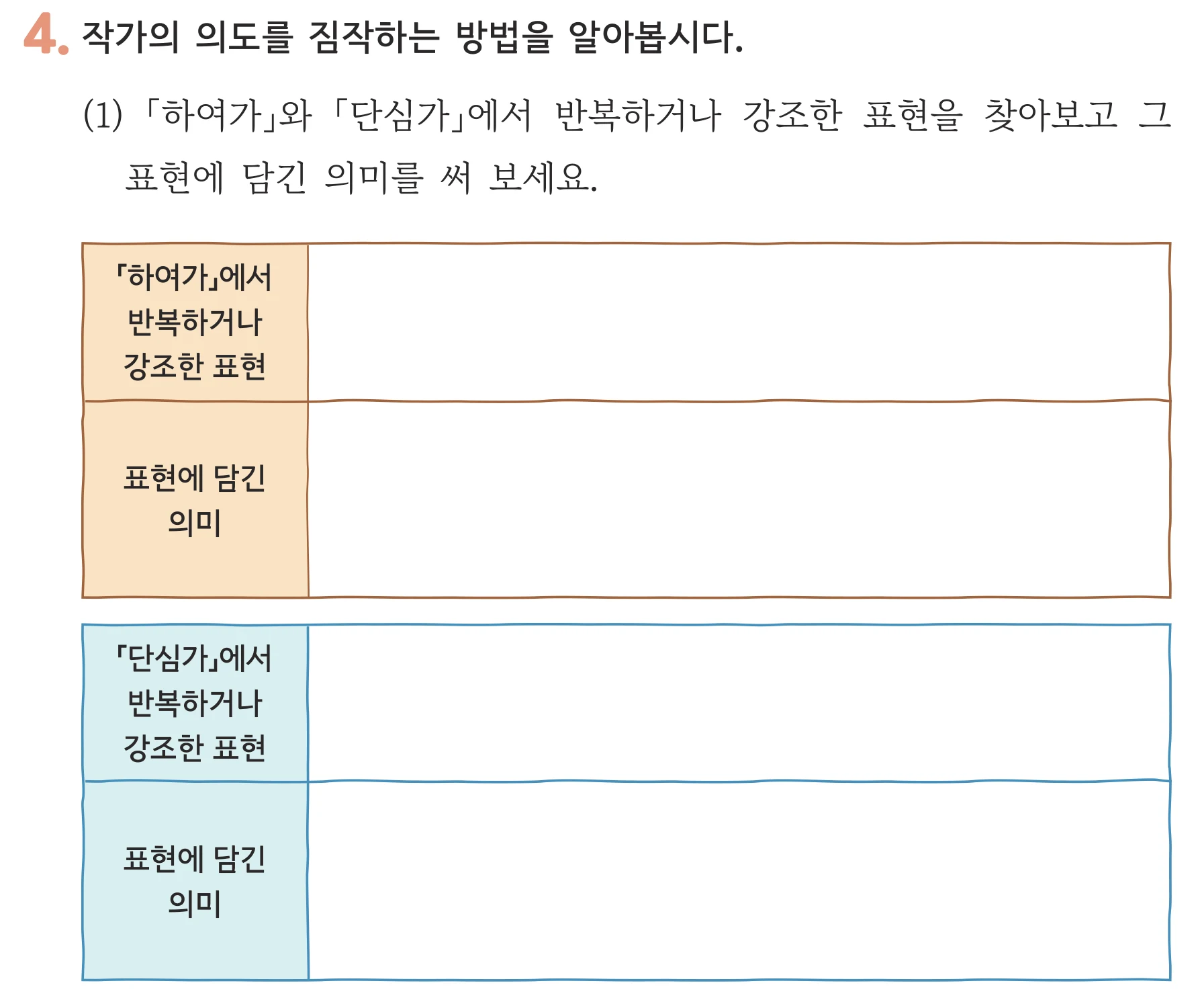 40쪽 4번 작가의 의도를 짐작하는 방법, (1) 반복하거나 강조한 표현 찾기 표