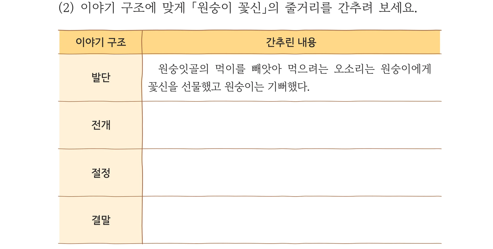58쪽 4번 (2) 표