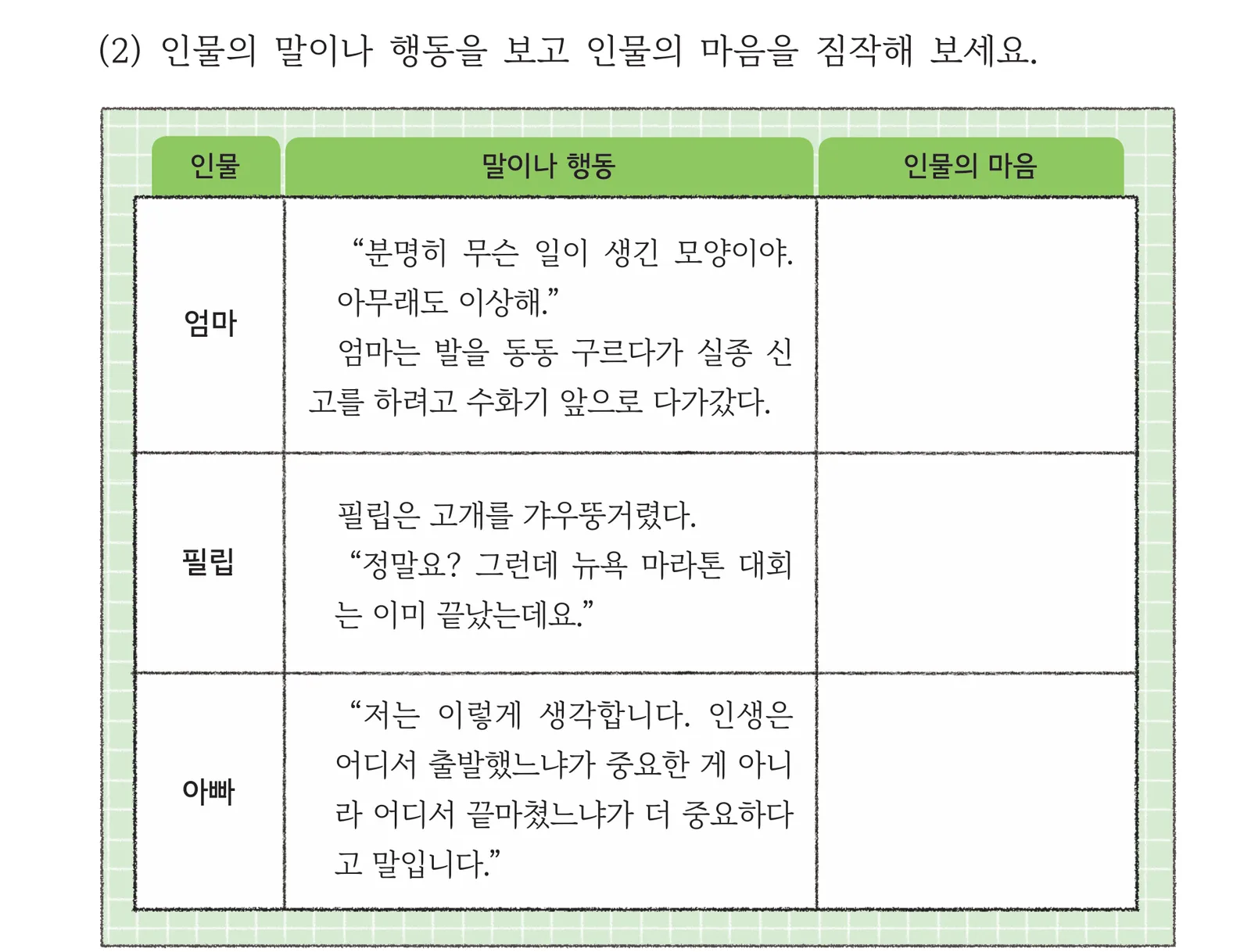 교과서 66쪽 (2) 인물의 말이나 행동 표