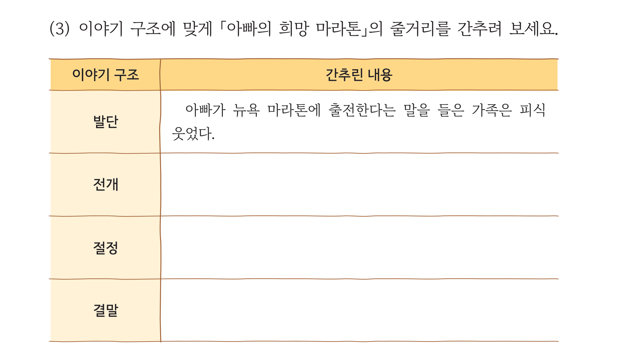 교과서 67쪽 (3) 표