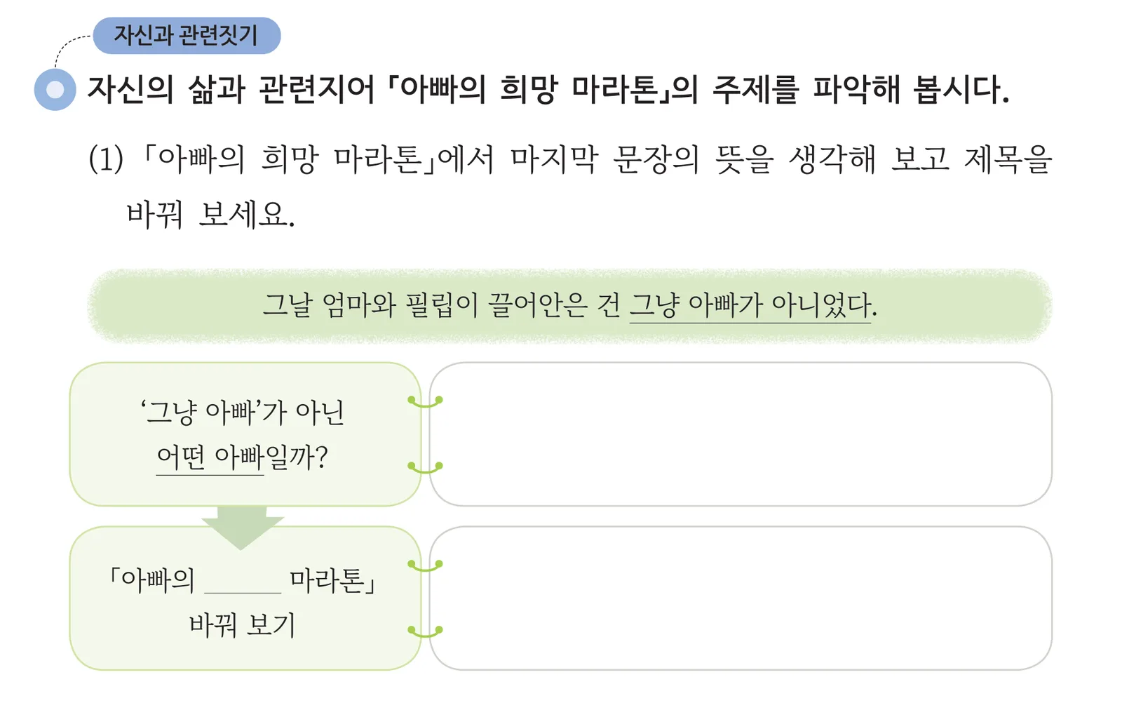 교과서 68쪽 자신과 관련짓기 (1)