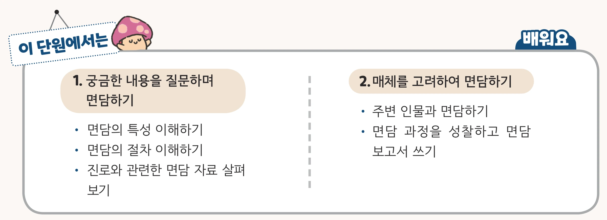 이 단원에서 배울 내용을 적은 상자 지면