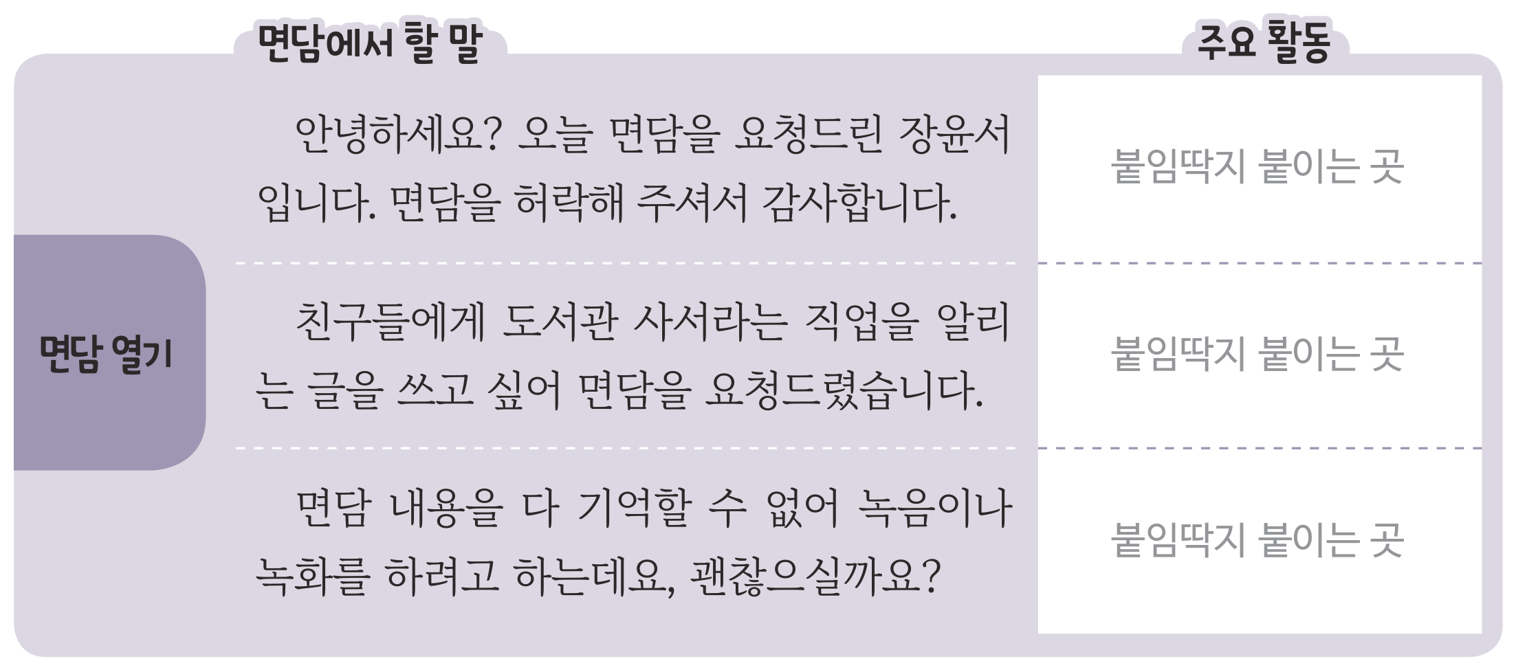 84쪽 면담 개요 표의 「면담 열기」 칸 — 윤서가 한 말 세 줄과 붙임딱지를 붙이는 빈 칸 셋