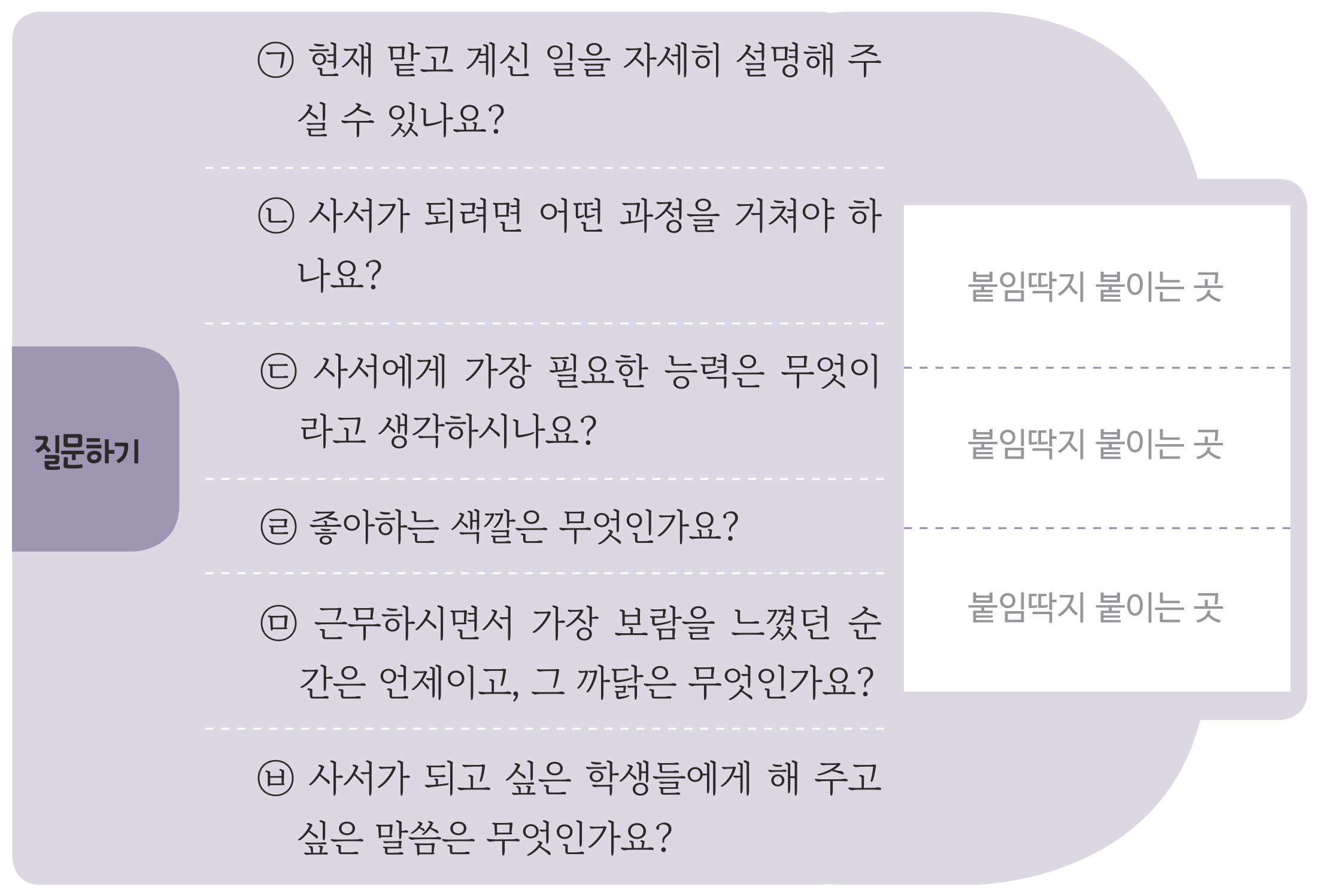 84쪽 면담 개요 표의 「질문하기」 칸 — ㉠부터 ㉥까지 여섯 질문과 붙임딱지를 붙이는 빈 칸 셋