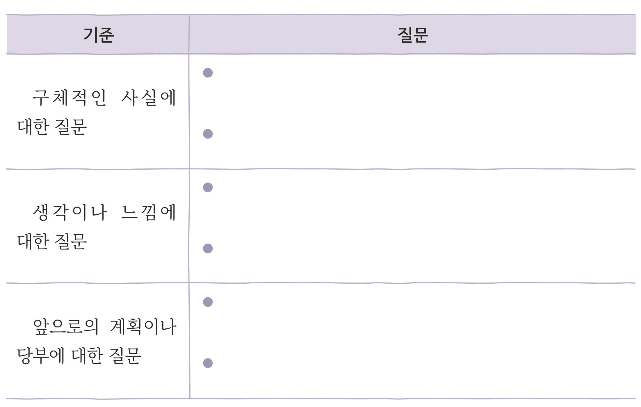 85쪽 (4) 기준과 질문을 쓰는 표 — 기준 세 줄과 질문을 쓰는 빈 줄 여섯
