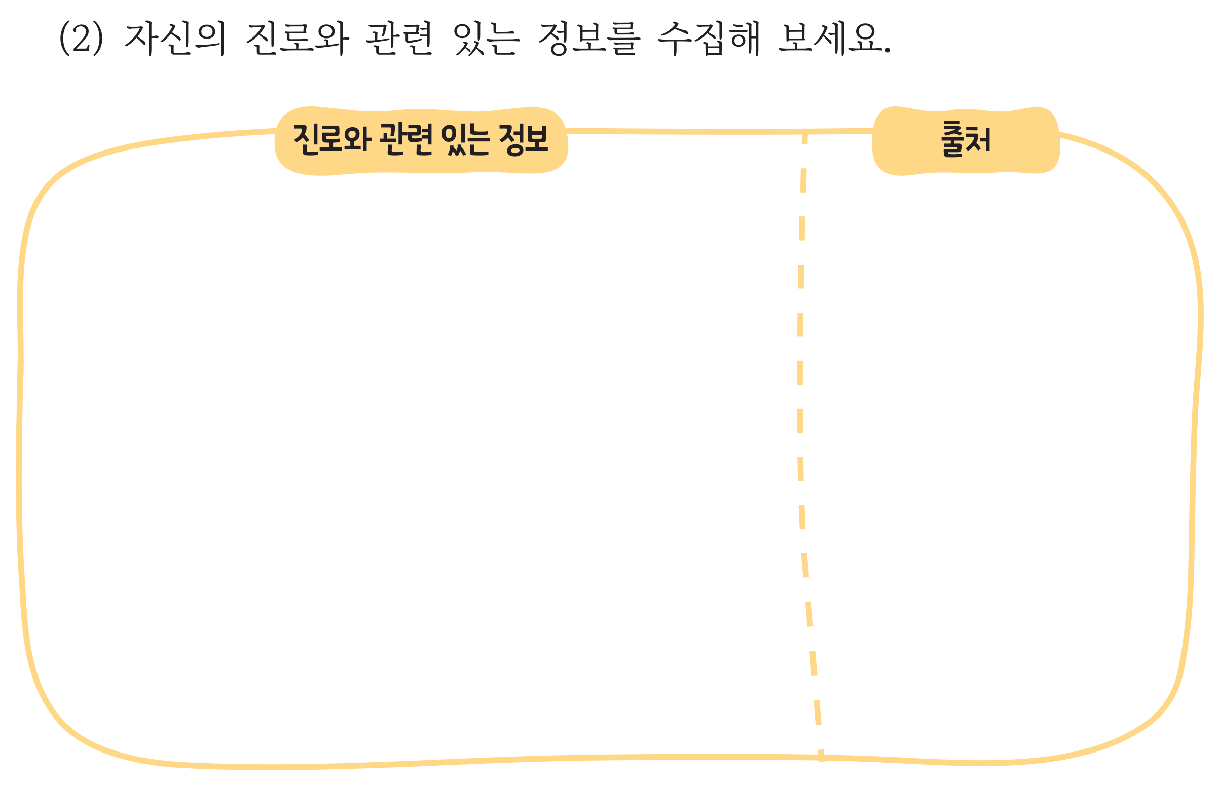 교과서 92쪽 (2) 진로와 관련 있는 정보와 출처를 쓰는 노란 상자