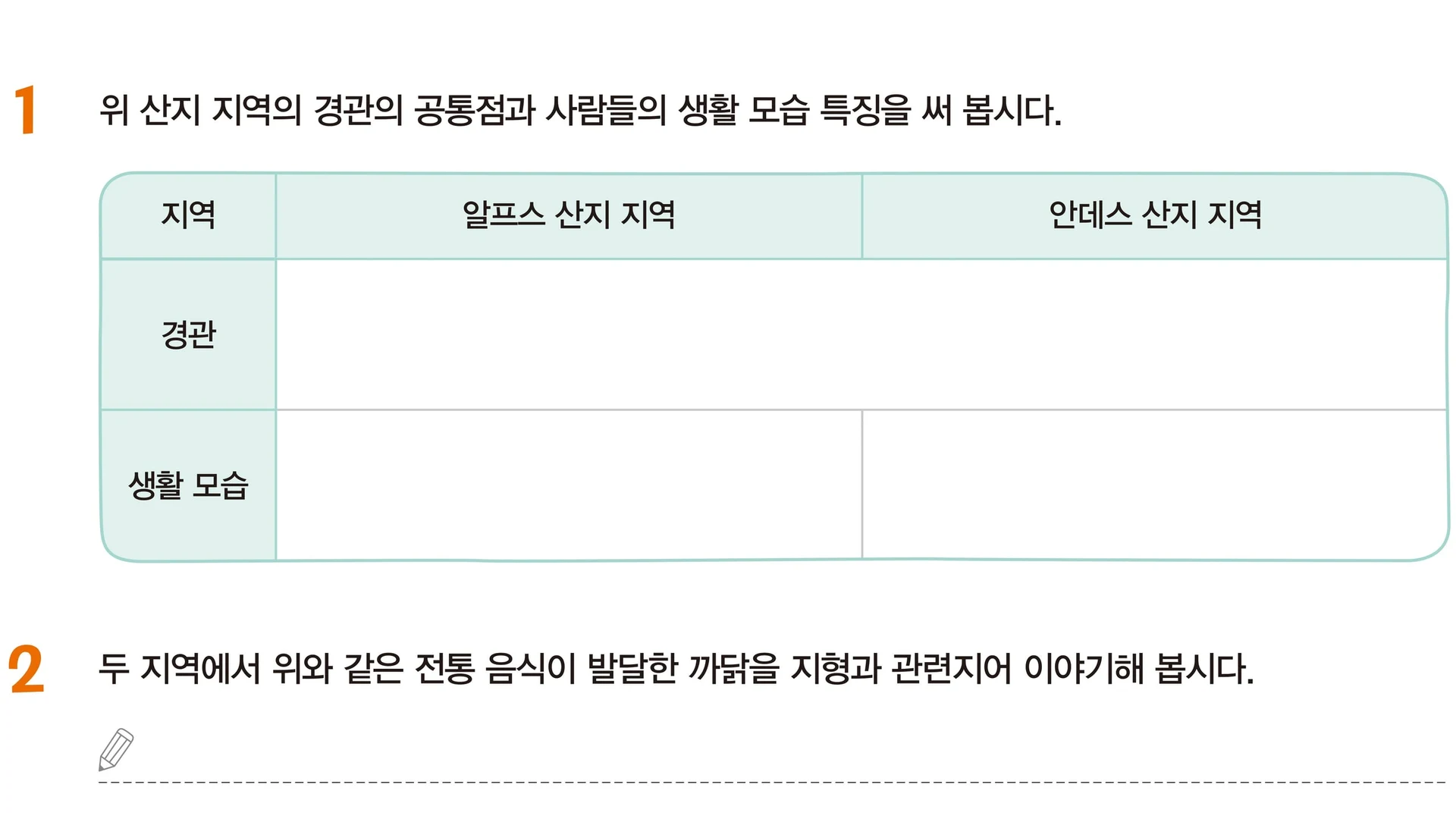 교과서 15쪽의 두 지역 경관과 생활 모습을 쓰는 표