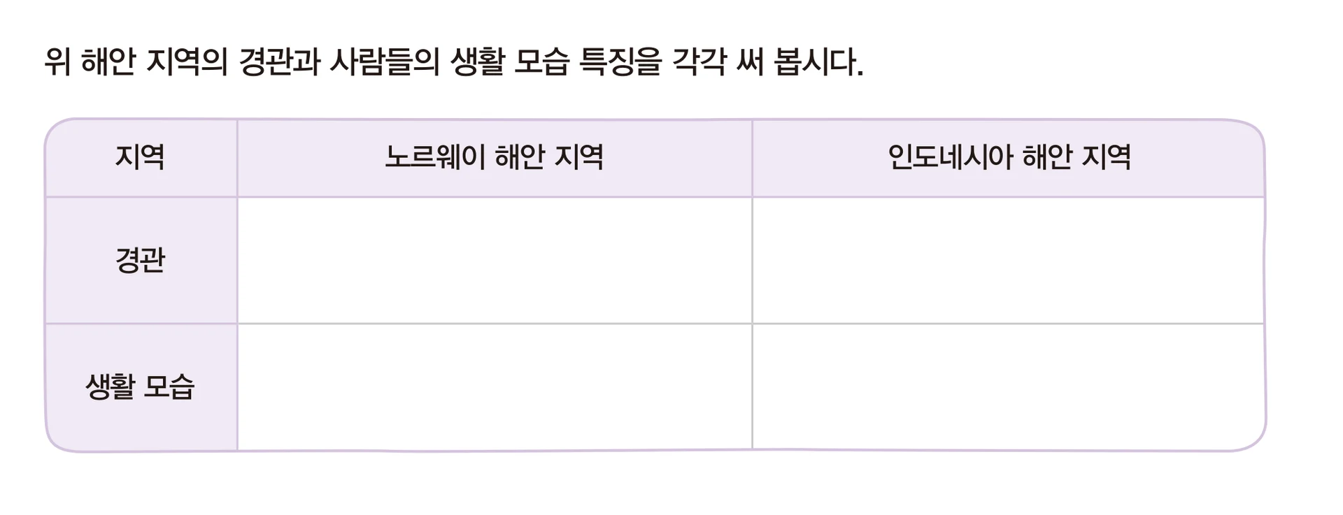 교과서 23쪽 노르웨이와 인도네시아의 경관·생활 모습을 채우는 표