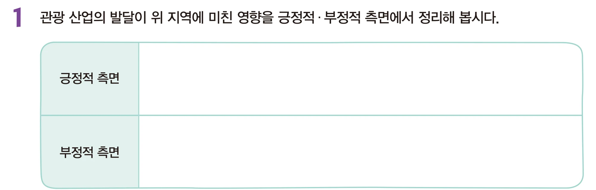 교과서 28쪽 1번 긍정적 측면과 부정적 측면 두 칸 표