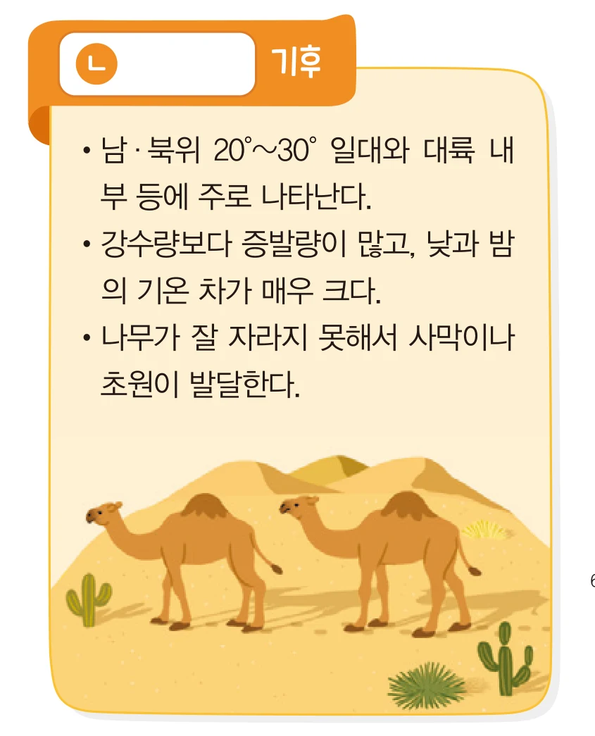 교과서 33쪽 ㄴ 기후 설명 카드