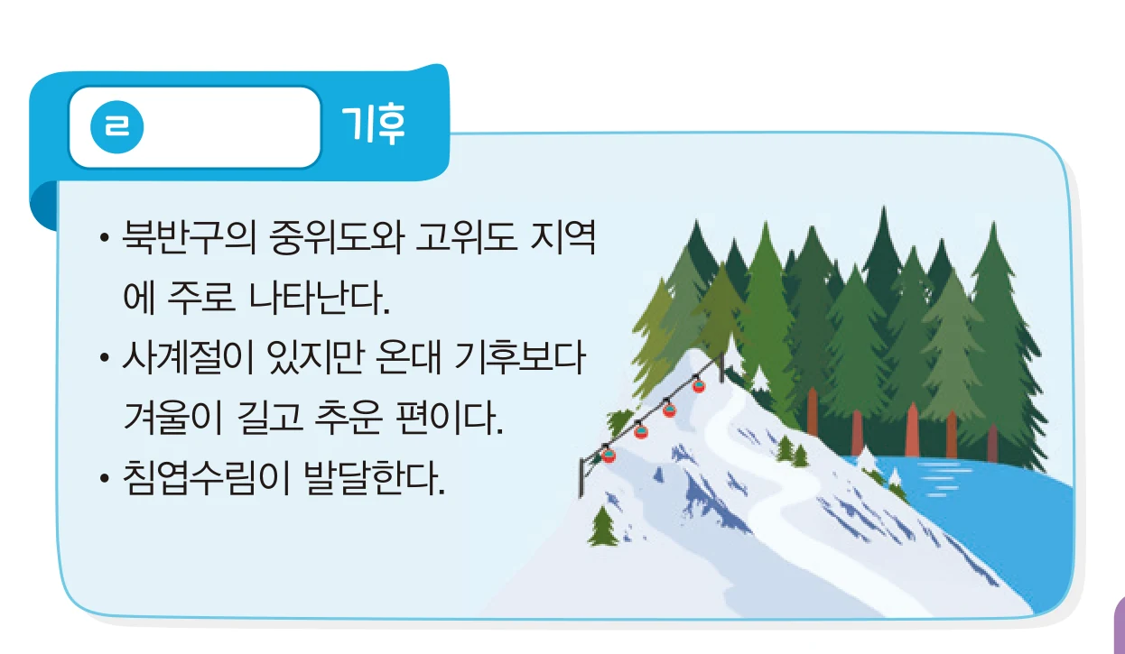 교과서 34쪽 ㄹ 기후 설명 카드
