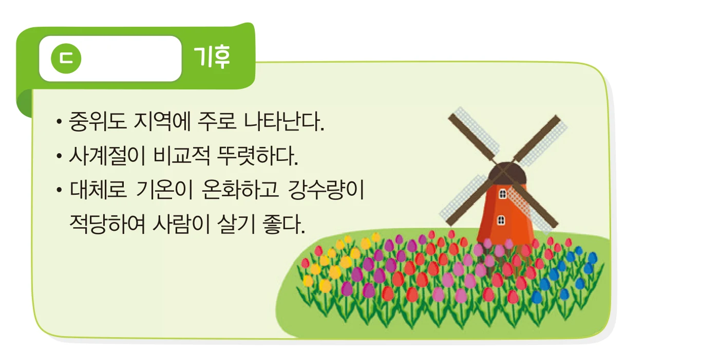 교과서 33쪽 ㄷ 기후 설명 카드