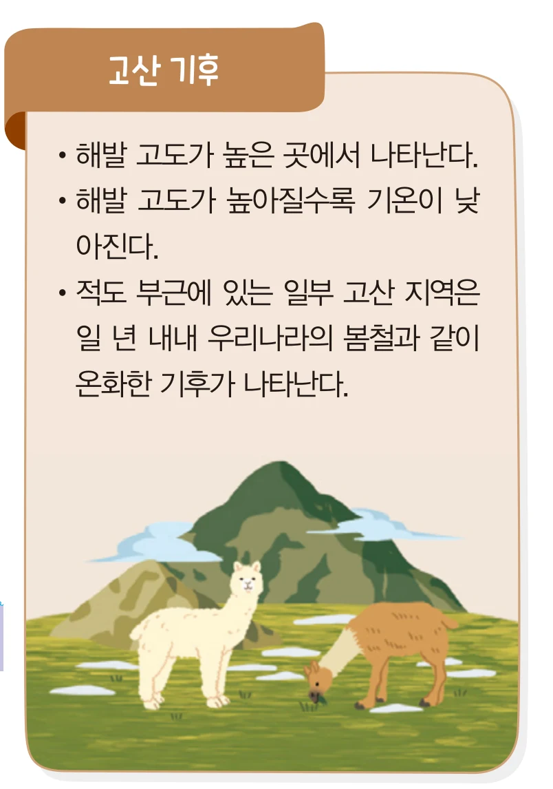 교과서 34쪽 고산 기후 설명 카드