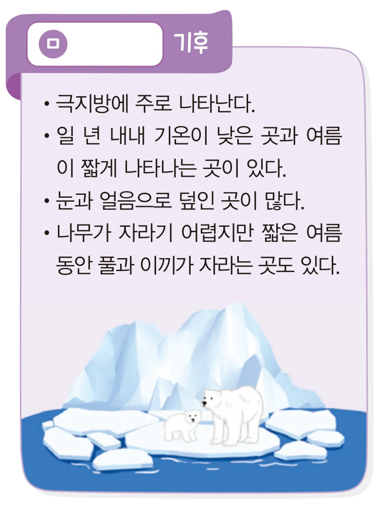 교과서 34쪽 ㅁ 기후 설명 카드