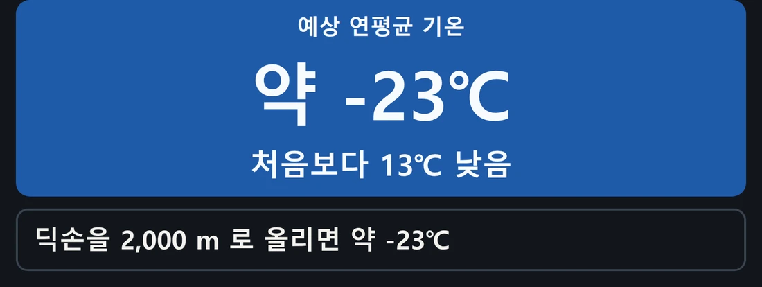 딕손을 2,000미터로 올렸을 때의 예상 기온과 결과 한 줄