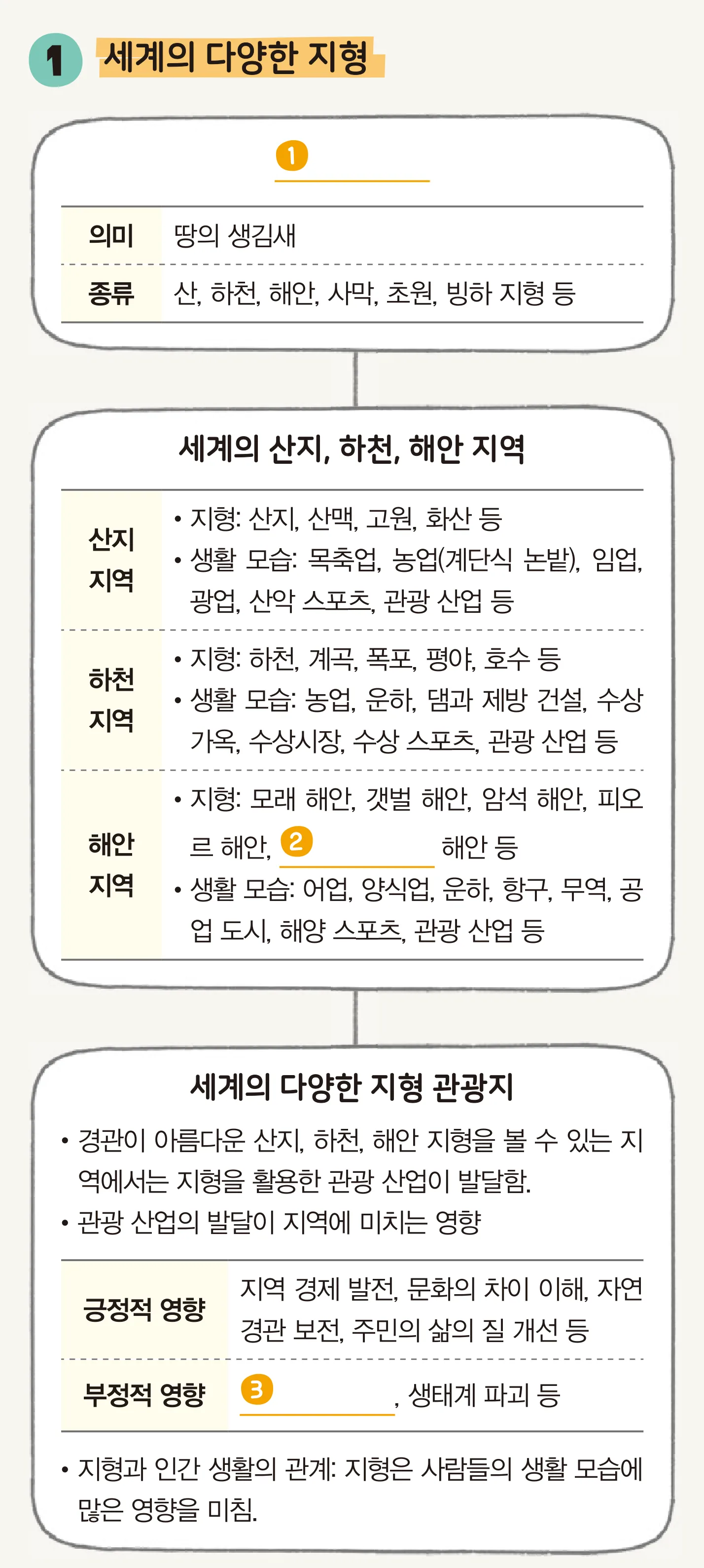 세계의 다양한 지형을 정리한 생각 그물 왼쪽 열