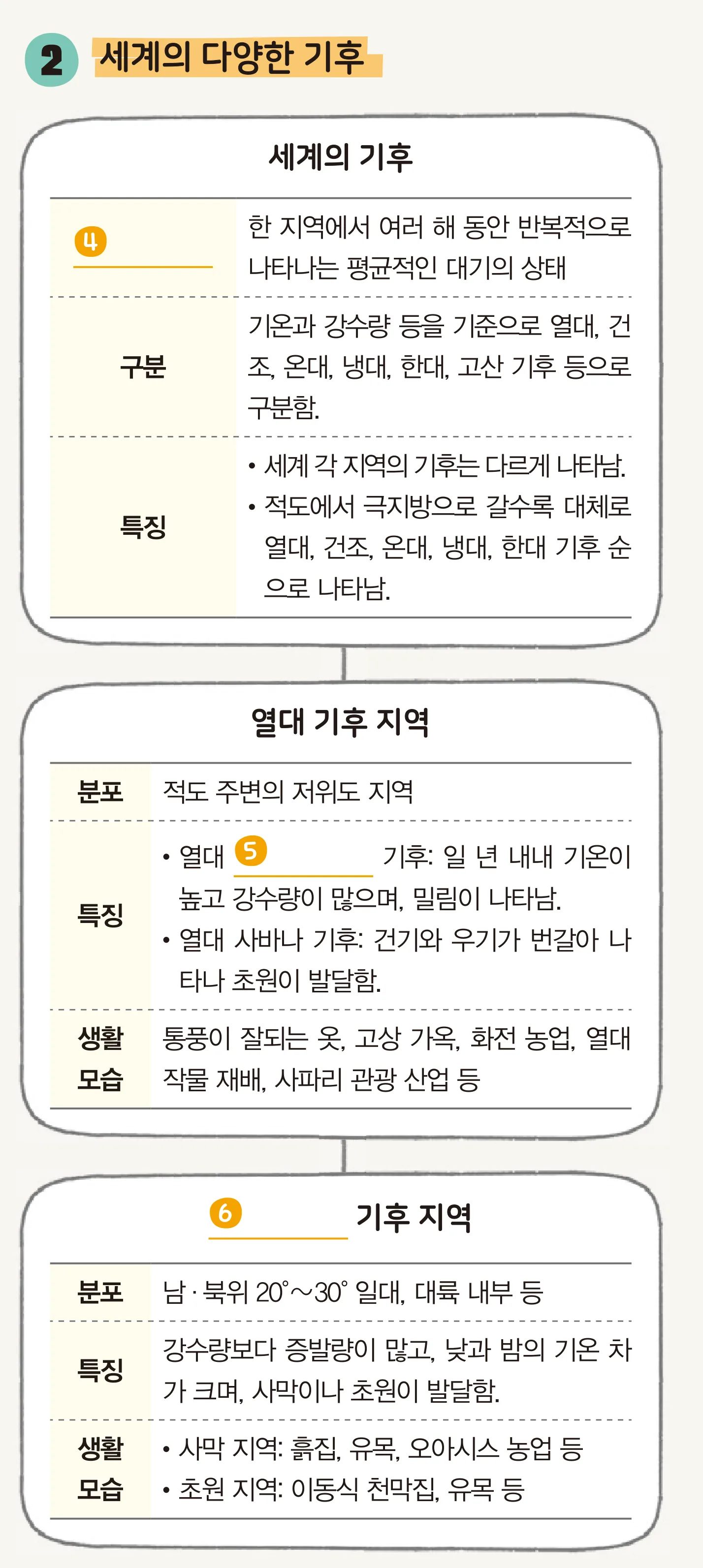 세계의 다양한 기후를 정리한 생각 그물 오른쪽 열