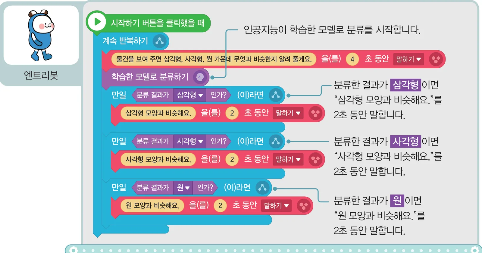 교과서 76쪽 엔트리 블록 조립 화면 전체